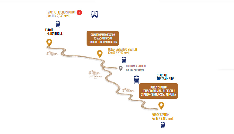 PeruRail Expedition Route