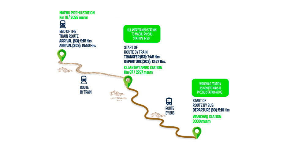 PeruRail Vistadome Observatory Route