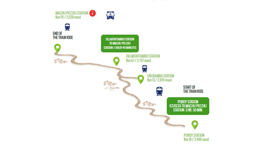 PeruRail Vistadome route