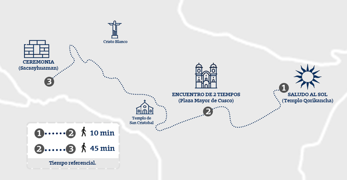 Ruta del recorrido del Inti Raymi