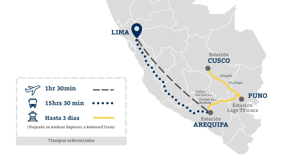 Ruta de viaje a Arequipa