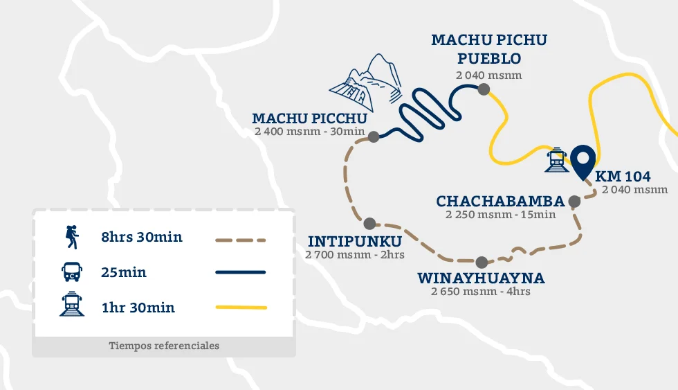 Camino Inca Ruta